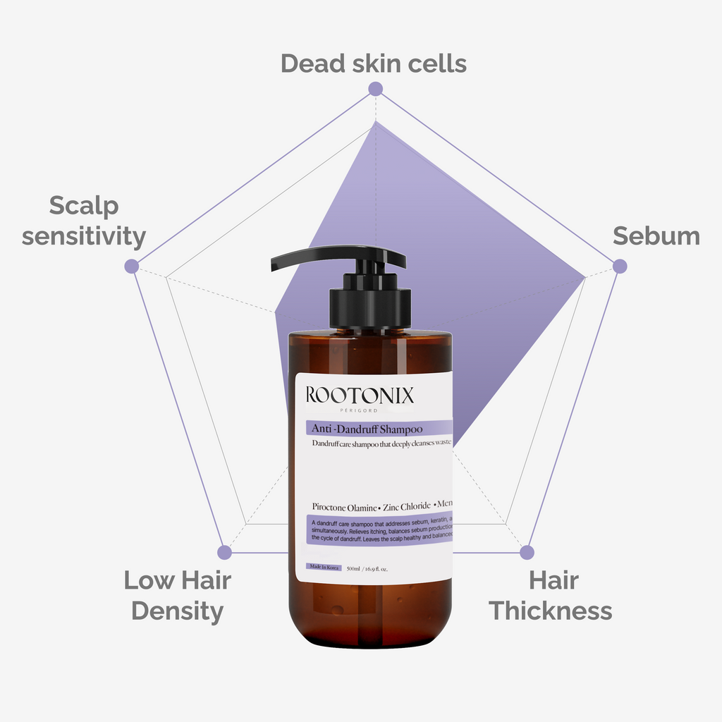 ROOTONIX Anti - Dandruff Shampoo