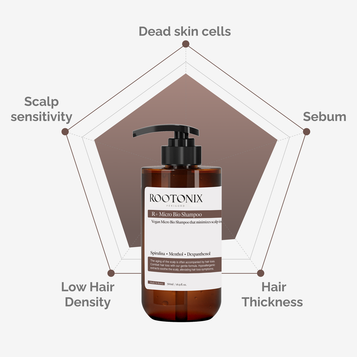 ROOTONIX R Micro Bio Shampoo